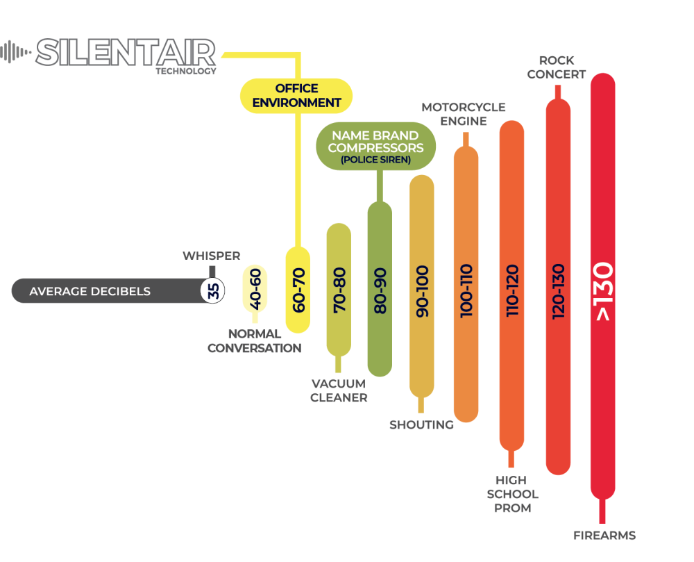 Silent Air™ - Eaton Compressor